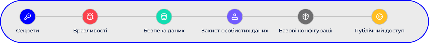 Wiz: обзор возможностей