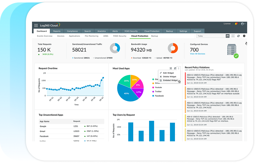 Діаграма результатів впровадження Log360 у компанії CTC