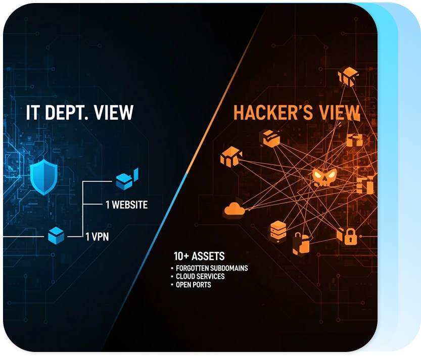 Bitdefender: управління зовнішніми ризиками