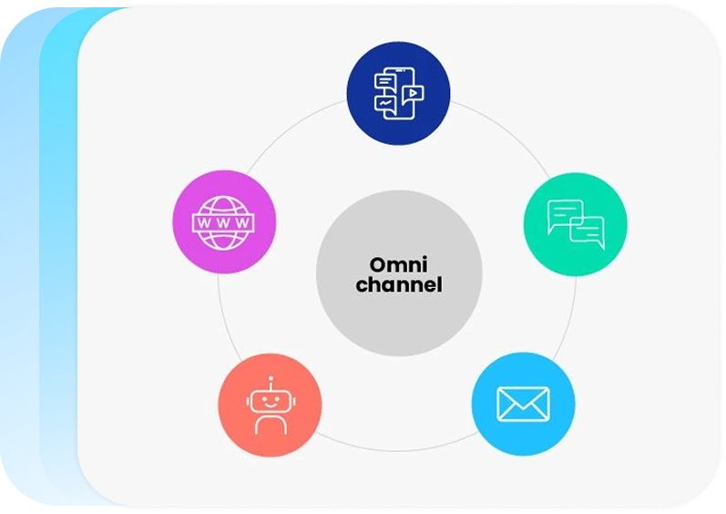 Інтерфейс ITSM-системи тікетингу з омніканальними зверненнями користувачів