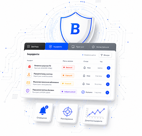 Сповіщення про інциденти в Bitdefender