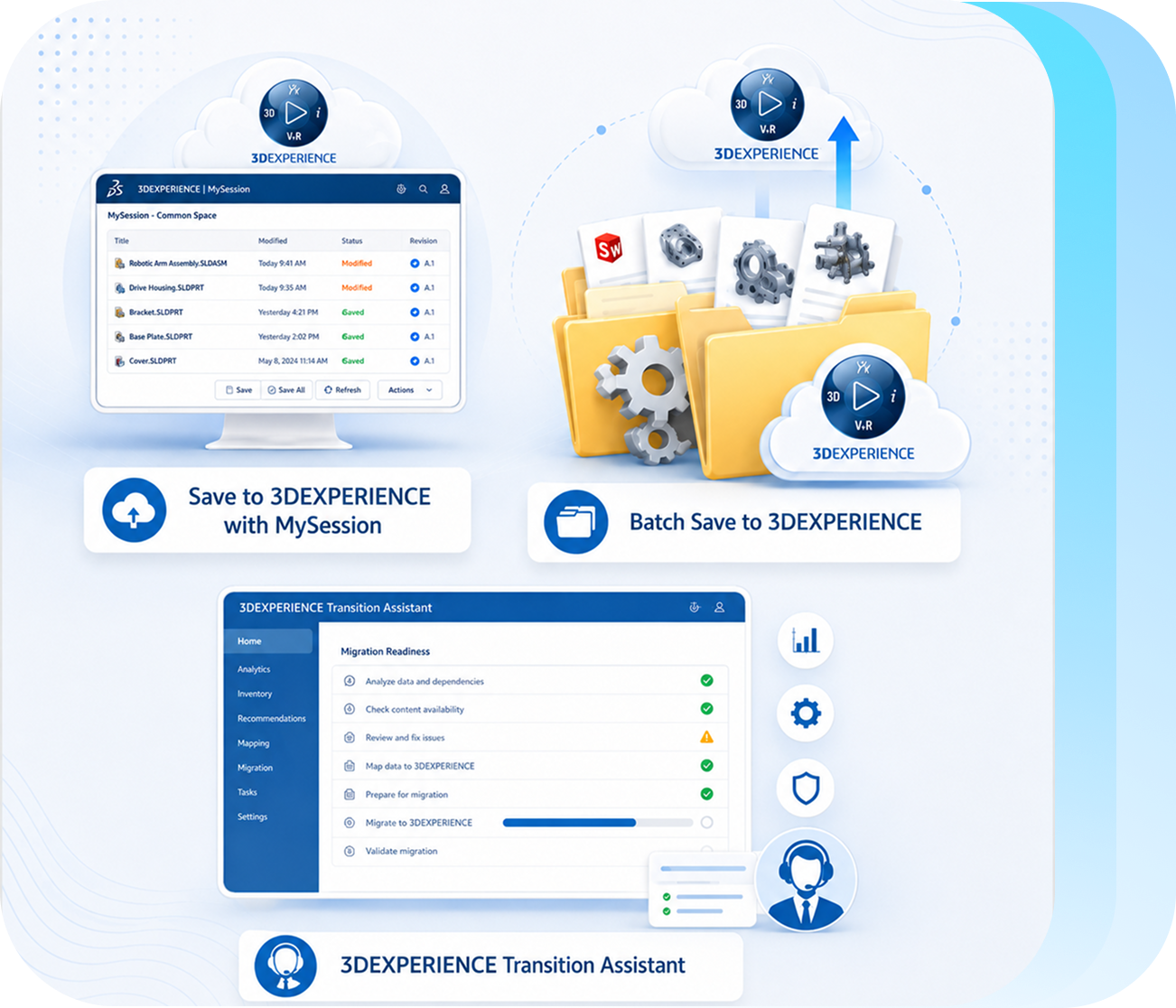 3DEXPERIENCE з MySession