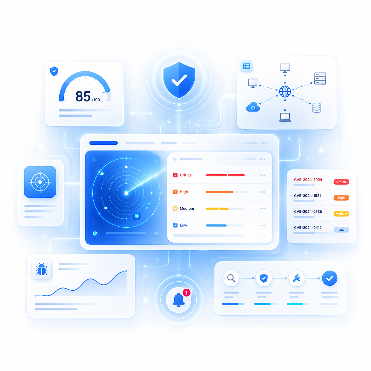 Holm Security і Tenable