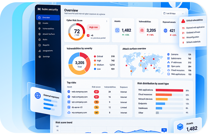 dashboard Holm Security